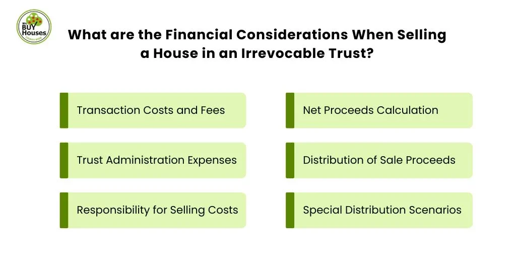 What are the Financial Considerations When Selling a House in an Irrevocable Trust?