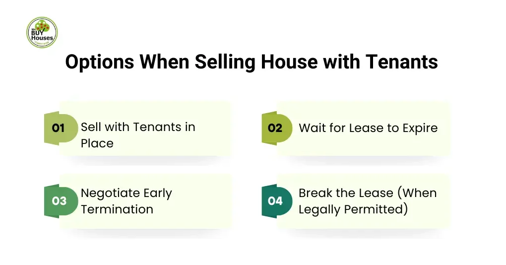 Your Options When Selling House with Tenants