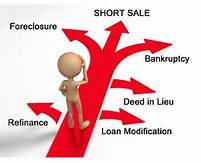 Foreclosure Options