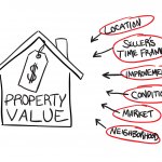 Distressed Home Value.