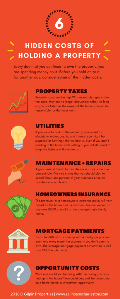 holding property costs infographic