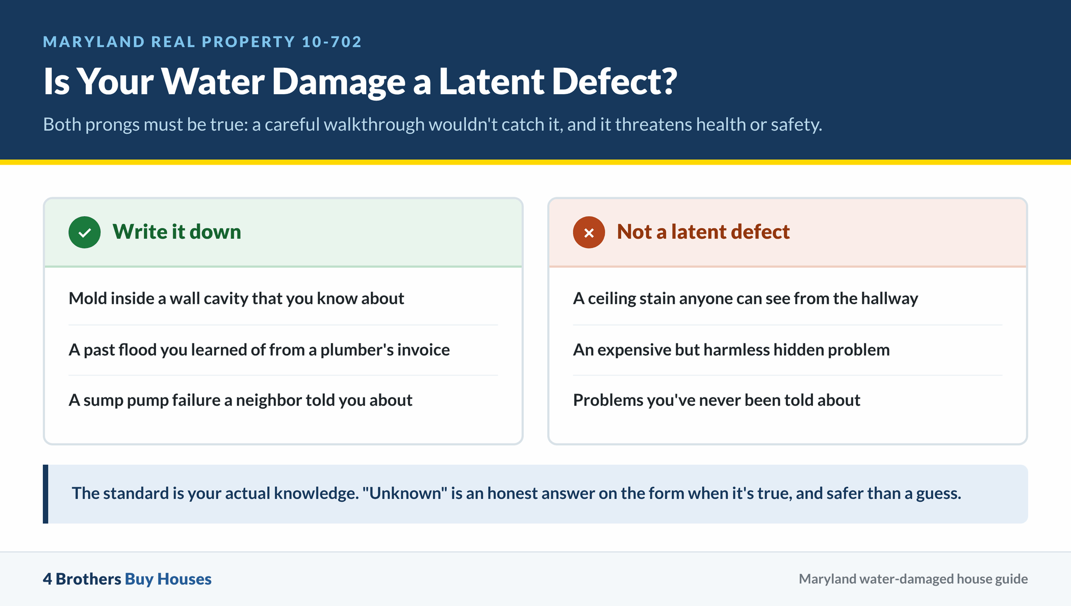 Infographic: Is Your Water Damage a Latent Defect?. Both prongs must be true: a careful walkthrough wouldn't catch it, and it threatens health or safety.