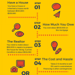 How and Why to Sell Your Sacramento House to an Investor