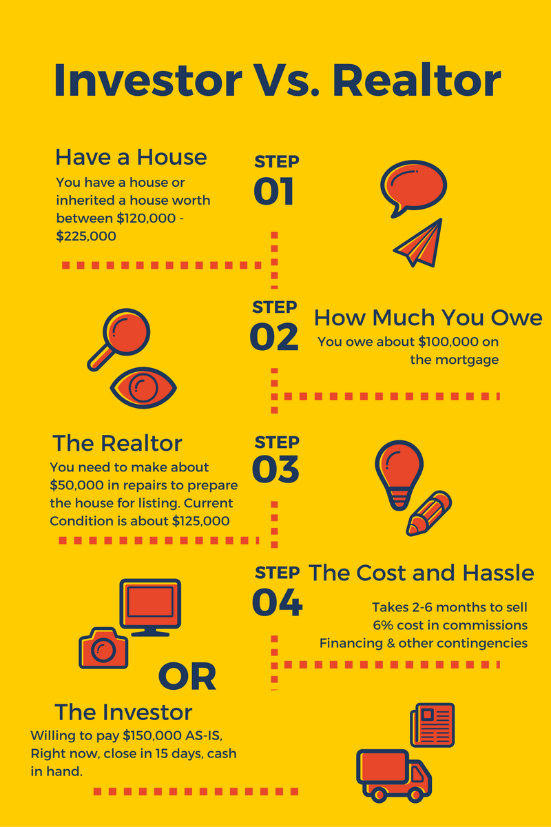 How and Why to Sell Your Sacramento House to an Investor